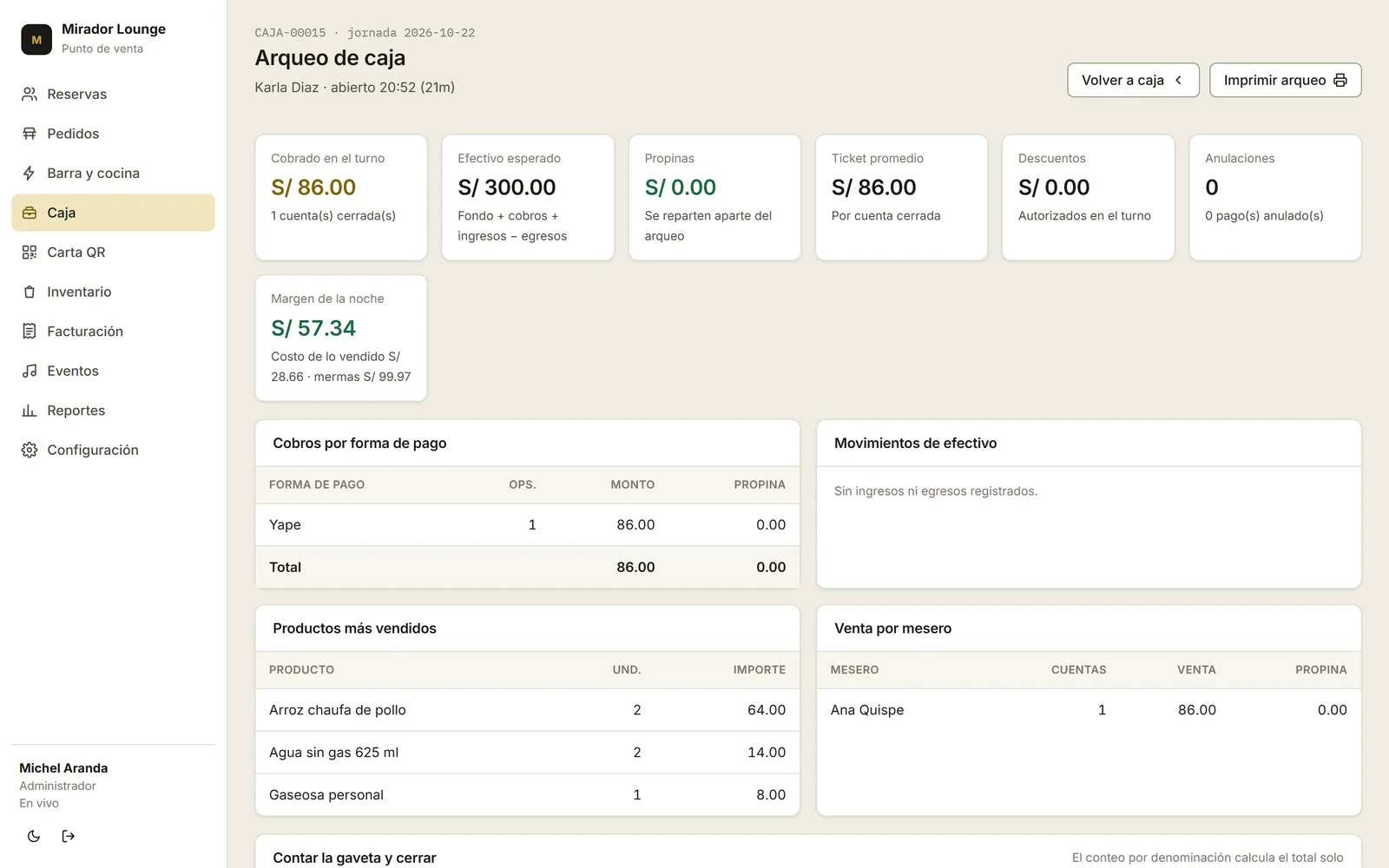 Arqueo de caja en Tablely: cobrado en el turno, efectivo esperado, propinas, margen de la noche, cobros por forma de pago y venta por mesero.